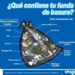 Recolección de residuos sólidos en emergencia sanitaria