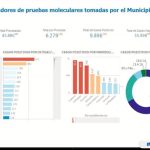 Situación epidemiológica de Quito