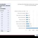 Semana epidemiológica 45