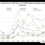 Semana epidemiológica 45