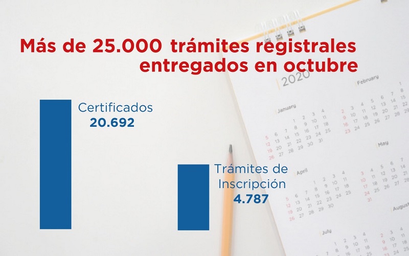 Trabajo efectivo en línea de RP