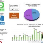 Informe epidemiológico semana 50