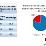 Informe epidemiológico semana 50