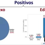 Informe epidemiológico semana 50