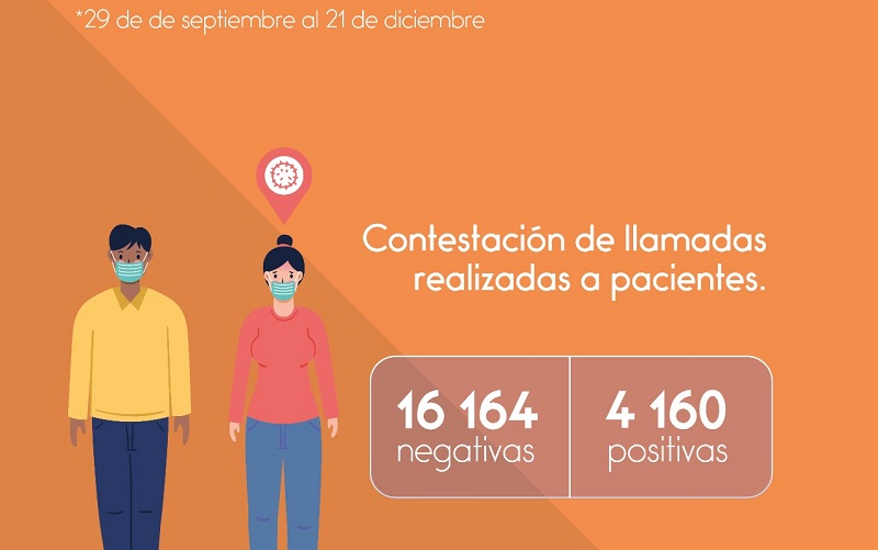 Rastreo COVID-19 en Quito