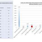 67 923 Atenciones de Triaje 2020