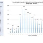 67 923 Atenciones de Triaje 2020