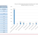 Atenciones brigadas