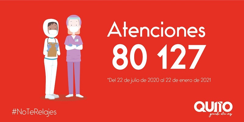 Atenciones brigadas