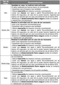 Calculadora COVID