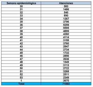 Datos salud