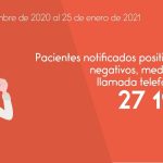 Rastreo positivos Quito