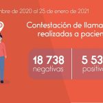 Rastreo positivos Quito