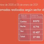 Rastreo positivos Quito