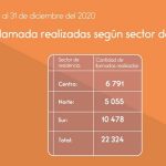 Seguimiento y rastreo Municipio