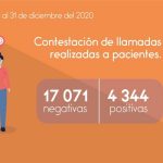 Seguimiento y rastreo Municipio
