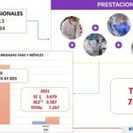 Semana epidemiológica 2