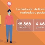 Tras la pista de ciudadanos sintomáticos y asintomáticos