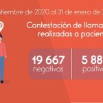 28 581 acciones de rastreo