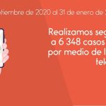 28 581 acciones de rastreo