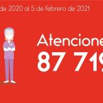 562 barrios visitados por brigadas