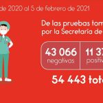 562 barrios visitados por brigadas