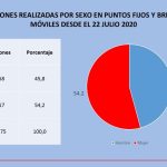 Atención brigadas