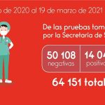Atención brigadas