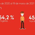 Atención brigadas