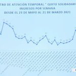 Cierre CAT Quito Solidario