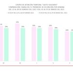 Informe del CAT