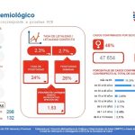 Informe semana epidemiológica 11 Quito