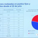 Informe semana epidemiológica 11 Quito