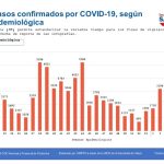 Semana epidemiológica novena