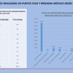 Brigadas de salud DMQ