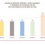 CAT Quito Solidario