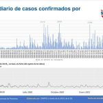 Semana epidemiológica 15
