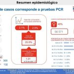 Semana epidemiológica 16 y vacunación