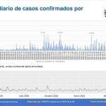 Semana epidemiológica 16 y vacunación