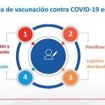 Semana epidemiológica 16 y vacunación