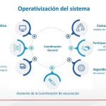 Semana epidemiológica 16 y vacunación