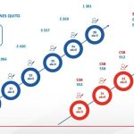 Semana epidemiológica 16 y vacunación