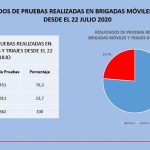 Brigadas de salud Quito
