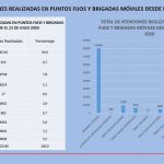 Brigadas de salud Quito
