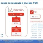 Concejo Metropolitano semana epidemiológica 20