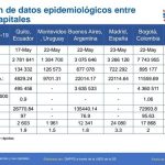 Concejo Metropolitano semana epidemiológica 20
