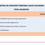 Disminución atención CAT