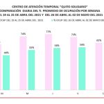 Disminución atención CAT