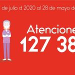 Brigadas de salud