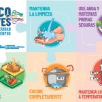 Día Mundial de la Inocuidad de los Alimento